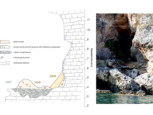 Quaternary Science Advances, Isola et al. 2024 - Fiura 4