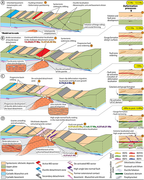 Earth and Planetary Science Letters, Zuccari et al. (2024) - Fig. 8
