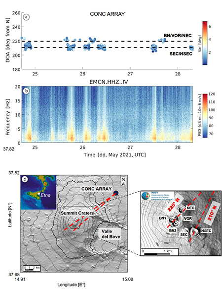 Rapporto Tecnico INGV n. 490, Zuccarello et al. 2025 - figura 12