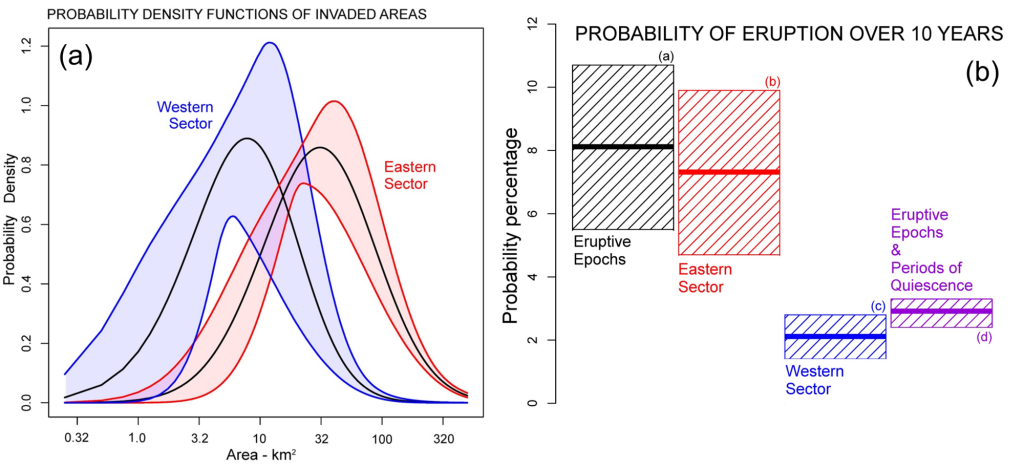 Figure2