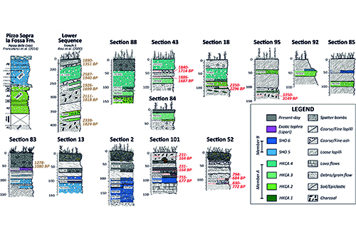 JVGR, Re et al. 2025, Figure 2