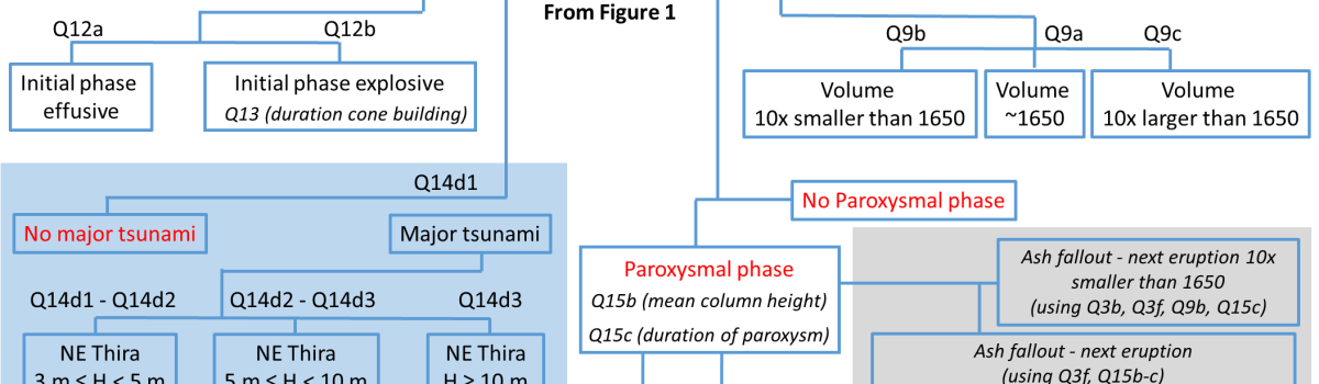 The Kolumbo Volcanic Field, Greece: expert elicitation findings supporting volcanic hazard and risk assessment