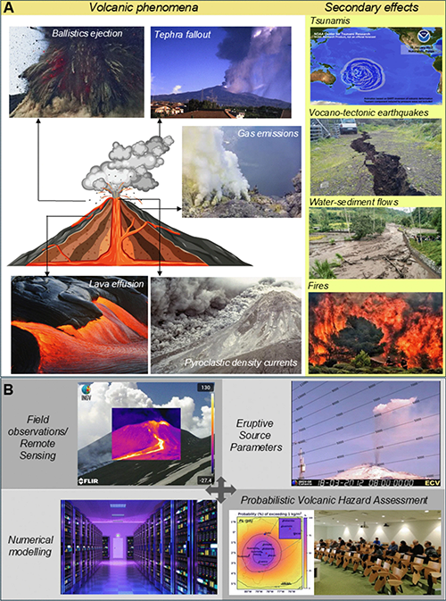 Bulletin of Volcanology, Tadini et al. 2025 -Figura 1