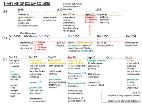 Bulletin of Volcanology, Vougioukalakis et al. 2025 - Figure15