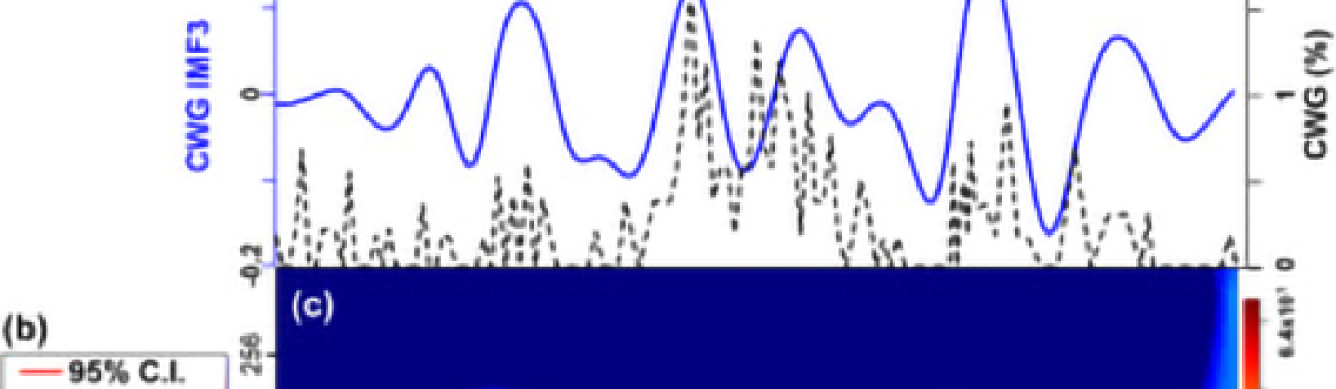 Holocene palaeoclimatic evolution in the North Ionian Basin of the Mediterranean Sea: A multiproxy approach