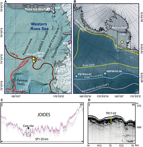 Science Advances, Pambianco et al. 2025 - Figura 1