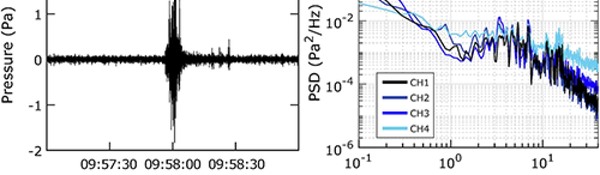 Acoustic Emissions from Grey Glacier, Chilean Patagonia: dataset of infrasound measurements