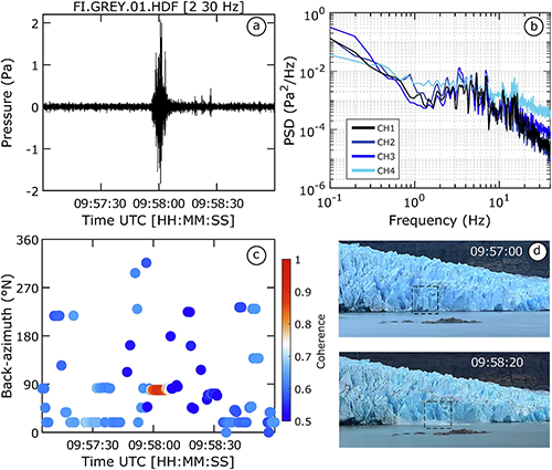 Nature - Scientific Data, Sanchez et al. 2025 - Figure 4