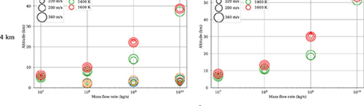 Eruption column modeling of explosive volcanism on Venus