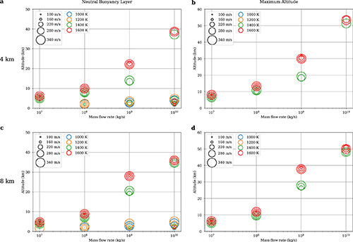 JGR Planets, Lefèvre et al. 2025 -Figure 12