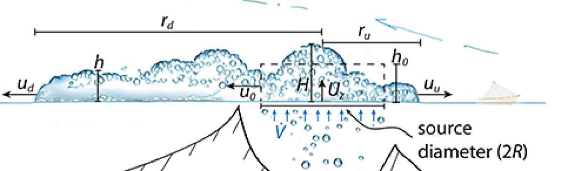 Gas transport dynamics at Kolumbo submarine volcano: high-resolution numerical simulations, scaling laws, and hazard implications