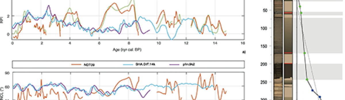 Tephrochronology of the NDT09 core in the Marsili basin: implicationsfor the timing and dynamics of volcanic eruptions of the southernTyrrhenian in the last c. 15 ka