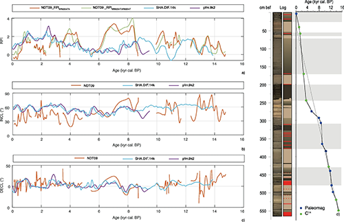 Bulletin of Volcanology, Di Roberto et al. 2025 - Figure 10
