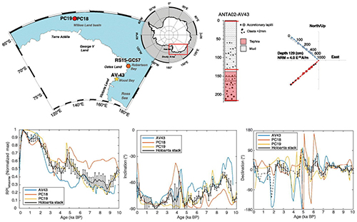Physics of the Earth and Planetary Interiors, Sagnotti et al. 2025 - Fifure 1