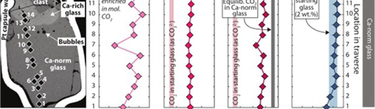 CO2 fluxing and carbon assimilation by arc melts during magma–limestone interaction