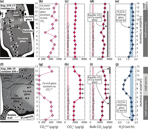 Chemical Geology, Deegan et al. 2026 - Figure 3