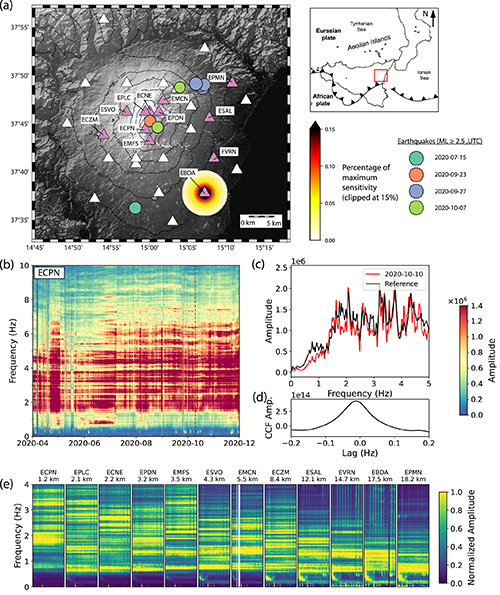 Geophysical Research Letters,Yates et al. 2026 - Figure 1