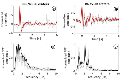 Nature - Scientific Data, Zuccarello et al. 2026 - Figure 6