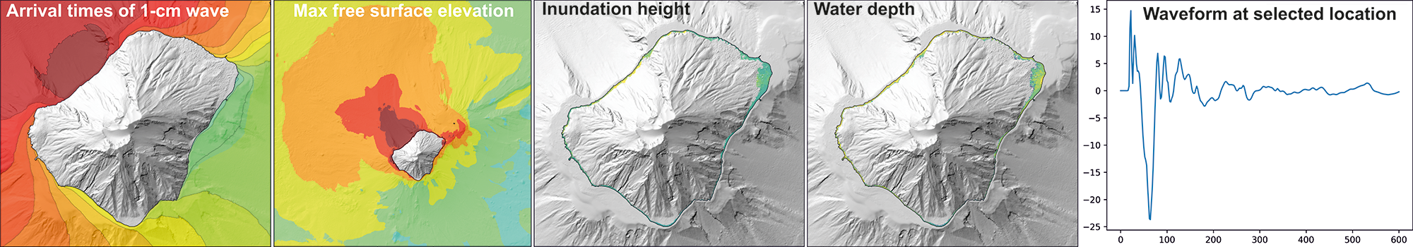banner - arrival scenarios