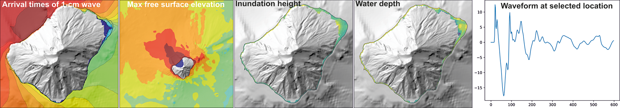 banner - simulated scenarios 20m