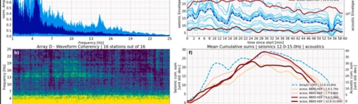 High-frequency volcano seismic tremor at Mt. Etna, Italy: Insights from varying seismic-acoustic amplitude ratios