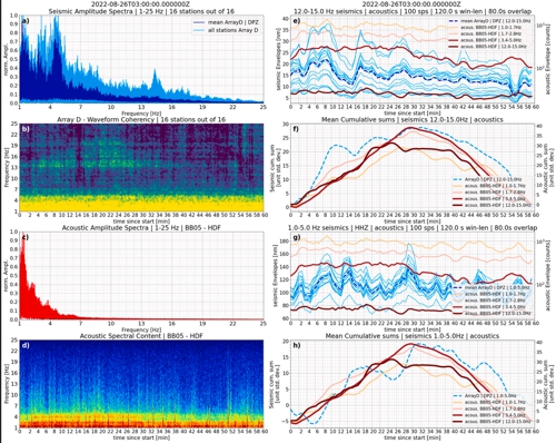Journal of Volcanology and Geothermal Research, Weber et al. 2026 - Figure5.1