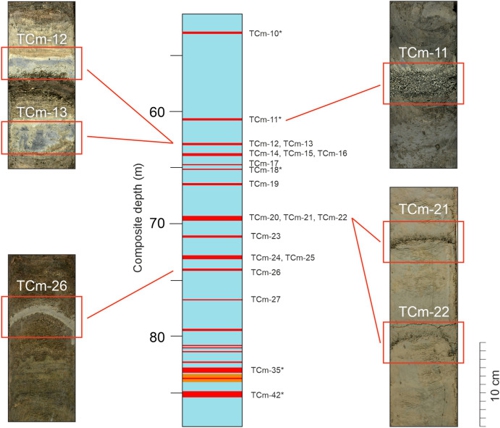 Quaternary Science Reviews, Scateni et al. 2026 - Figure 3