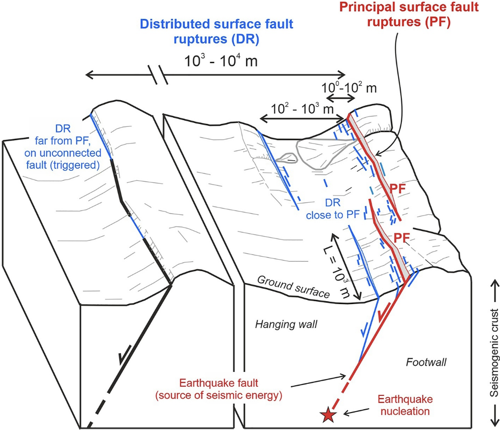 Reviews of Geophysics, Valentini et al. 2025 - Figure 3