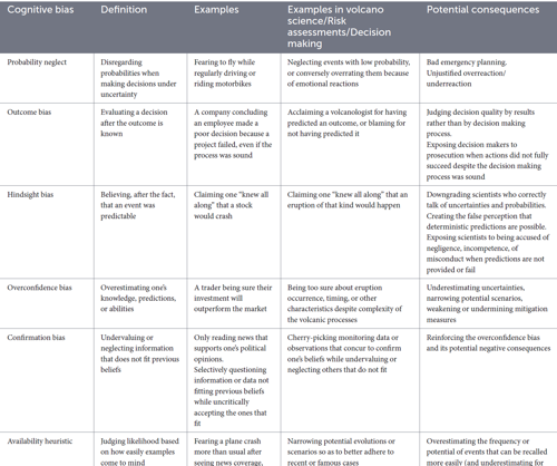 Frontiers in Earth Science, Papale (2026)
