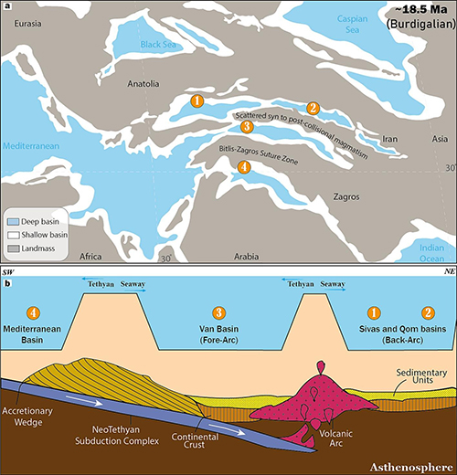 Tectonophysics, Özkaptan et al. 2026 - Figure 9