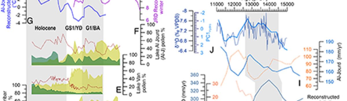 A speleothem record from the Fertile Crescent covering the last deglaciation better contextualizes neolithization