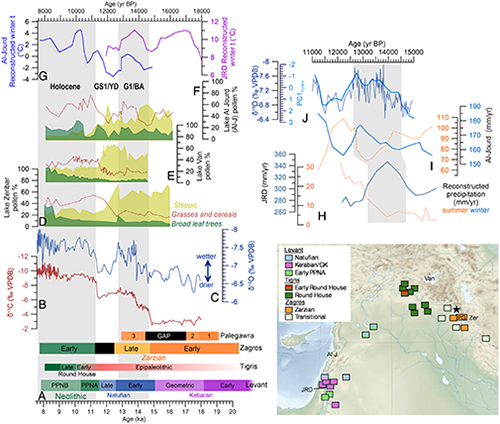 Earth, Atmospheric and Planetary Sciences Research in PNAS; Regattieri et al. 2025 - Figure 6