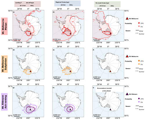 Nature: Scientific Reports, Pardini et al. 2026 - Figure 5