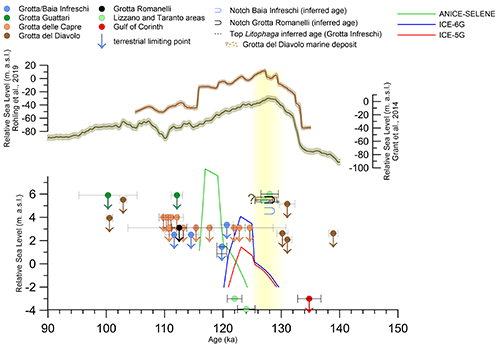 Quaternary Science Reviews, Isola et al. (2026) - Fig. 6