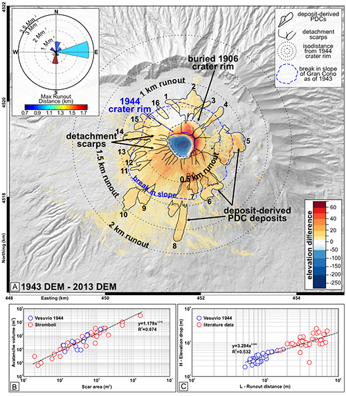 Volcanica, Natale et al. 2026 - Figure 9